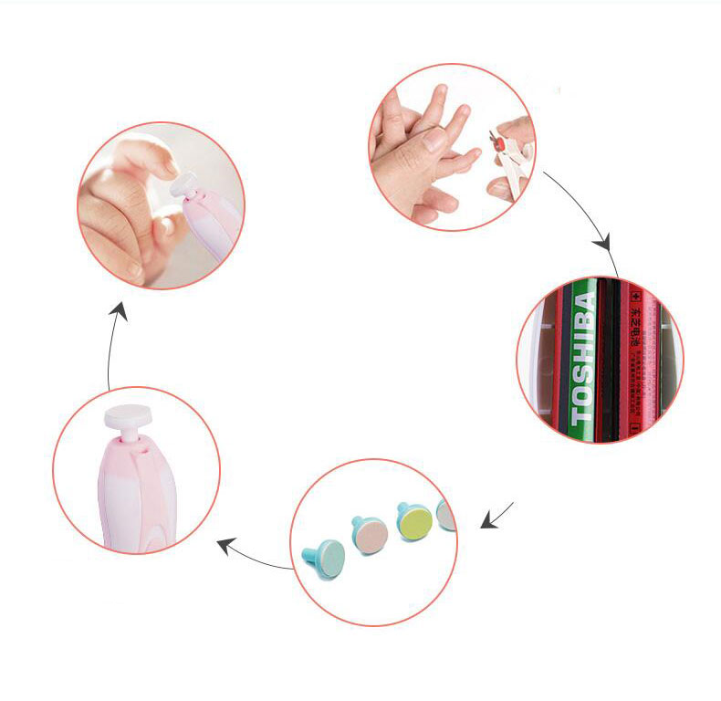 Baby Electric Nail Trimmer – Anti-Scratch Multifunctional Nail Polisher for Newborns